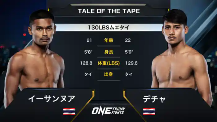 イーサンヌア vs. デチャ