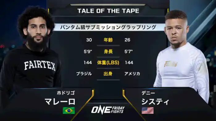 ホドリゴ・マレーロ vs. デニー・システィ