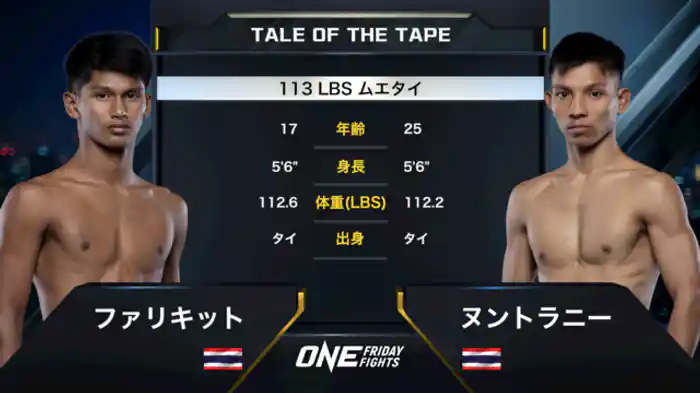 ファリキット vs. ヌントラニー・グアイバーンコーレーム