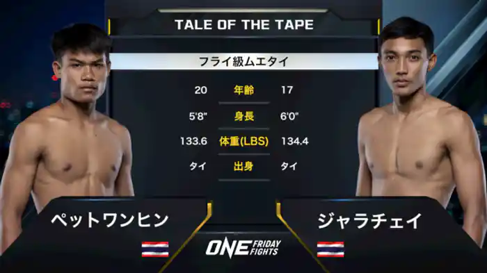ペットワンヒン vs. ジャラチェ