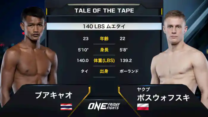 ブアキャオ vs. ヤクブ・ポスウォフスキ