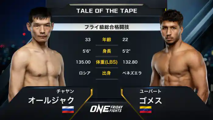 チャヤン・オールジャク vs. ユーバート・ゴメス