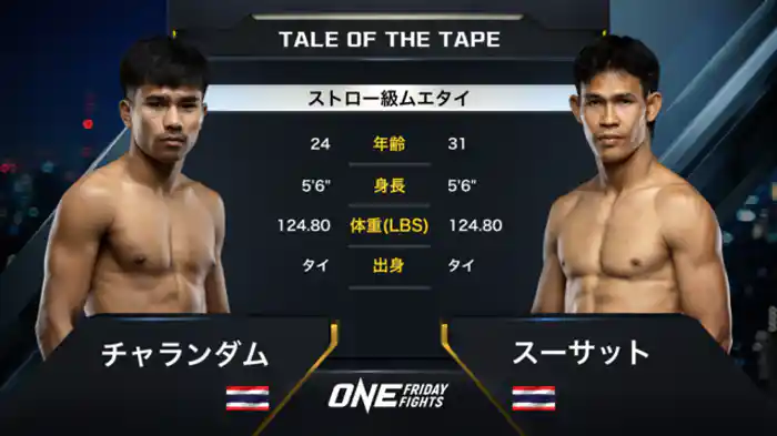 チャランダム・ソー・ブンミーリット vs. スーサット・マノップジム
