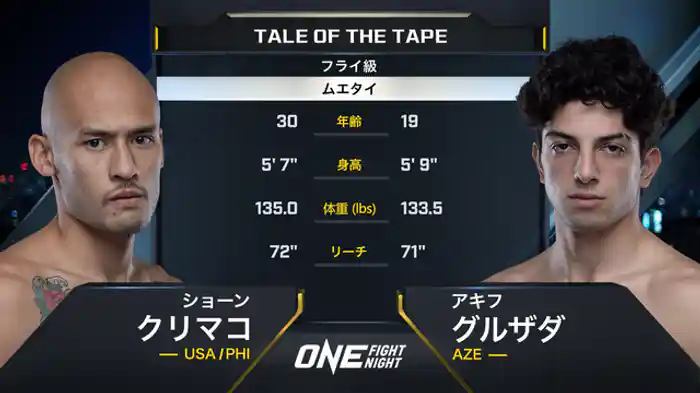 ショーン・クリマコ vs. アキフ・グルザダ