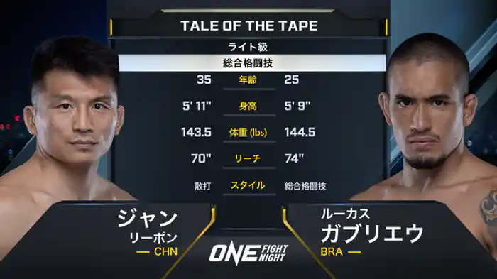 ジャン・リーポン vs. ルーカス・ガブリエウ