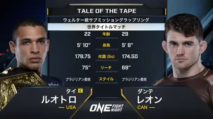タイ・ルオトロ vs. ダンテ・レオン