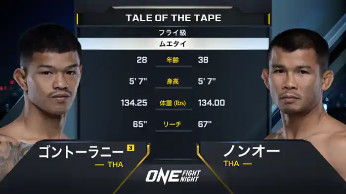 ゴントーラニー・ソー・ソンマイ vs. ノンオー・ハマ