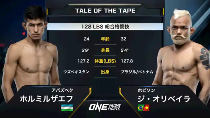 アバズベク・ホルミルザエフ vs. ホビソン・ジ・オリベイラ