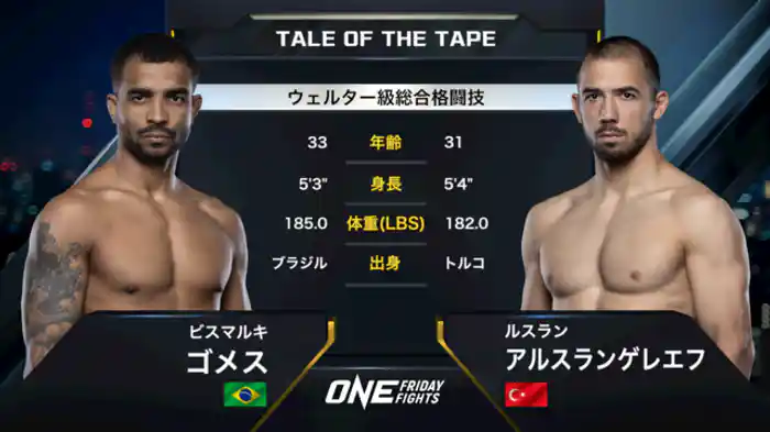 ビスマルキ・ゴメス vs. ルスラン・アルスランゲレエフ