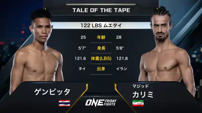 ゲンピッタ vs. マジッド・カリミ