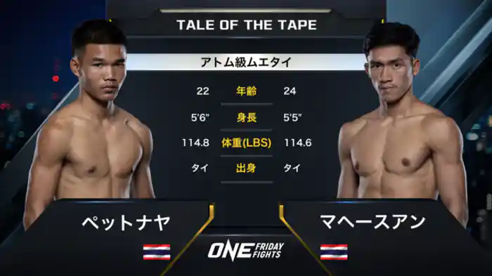 ペットナヤ vs. マヘースアン