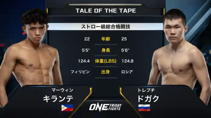 マーウィン・キランテ vs. トレプチ・ドガク