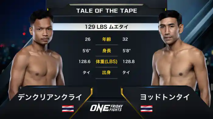 デンクリアンクライ・シンハ・マウイン vs. ヨッドトンタイ・ソー・ソンマイ