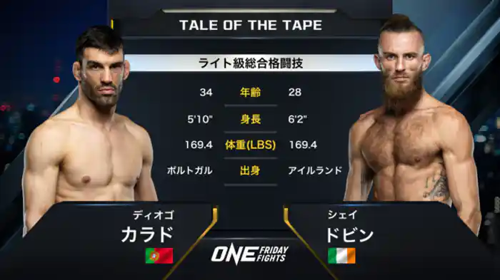 ディオゴ・カラド vs. シェイ・ドビン