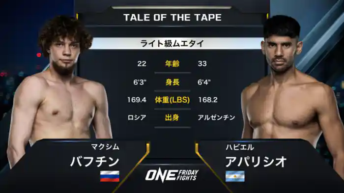 マクシム・バフチン vs. ハビエル・アパリシオ