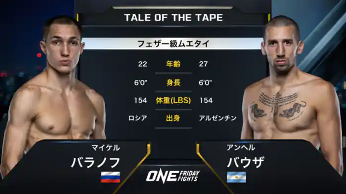 マイケル・バラノフ vs. アンヘル・バウザ