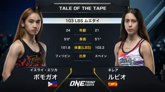 イスライ・エリカ・ボモガオ vs. ネレア・ルビオ