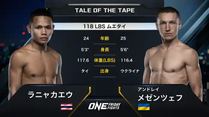 ラニャカエウ vs. アンドレイ・メゼンツェフ