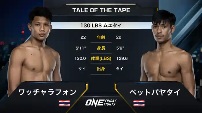 ワッチャラフォン vs. ペットパヤタイ