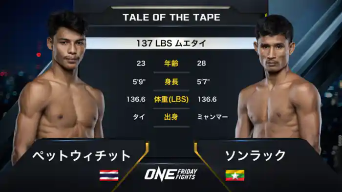 ペットウィチット vs. ソンラック