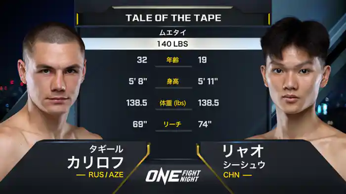 タギール・カリロフ vs. リャオ・シーシュウ