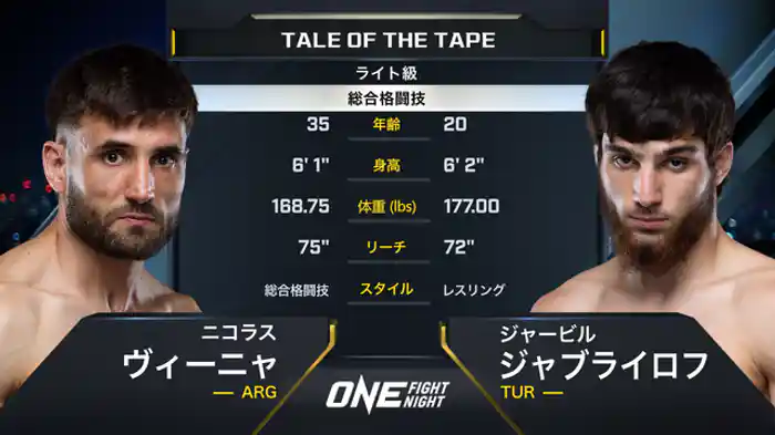 ニコラス・ヴィーニャ vs. ジャービル・ジャブライロフ