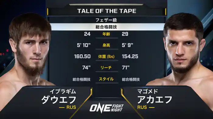 イブラギム・ダウエフ vs. マゴメド・アカエフ