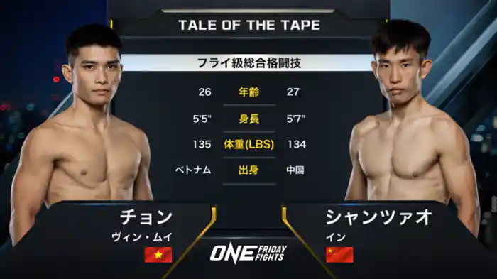 チョン・ヴィン・ムイ vs. シャンツァオ・イン