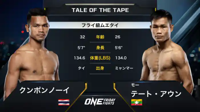 クンポンノーイ vs. モー・テート・アウン