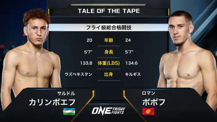 サルドル・カリンボエフ vs. ロマン・ポポフ