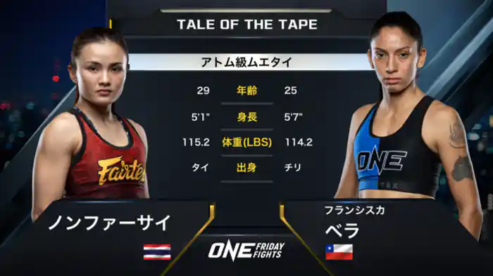 ノンファーサイ vs. フランシスカ・ベラ