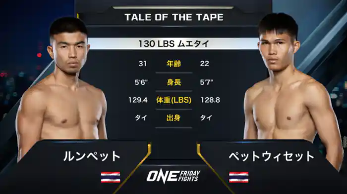 ルンペット vs. ペットウィセット