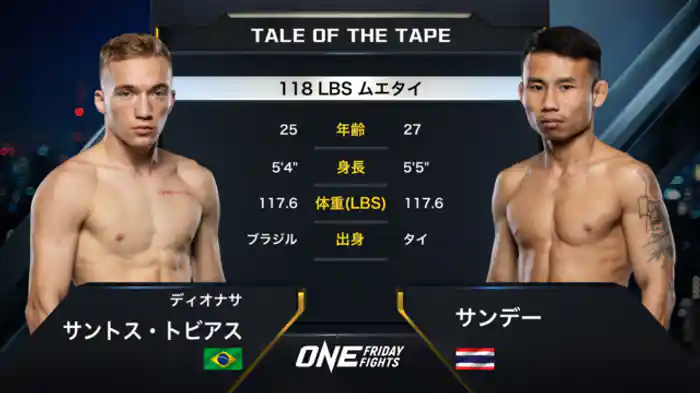 ディオナサ・サントス・トビアス vs. サンデー