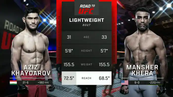 アジズ・ハイダロフ vs. マンシャー・ケラ