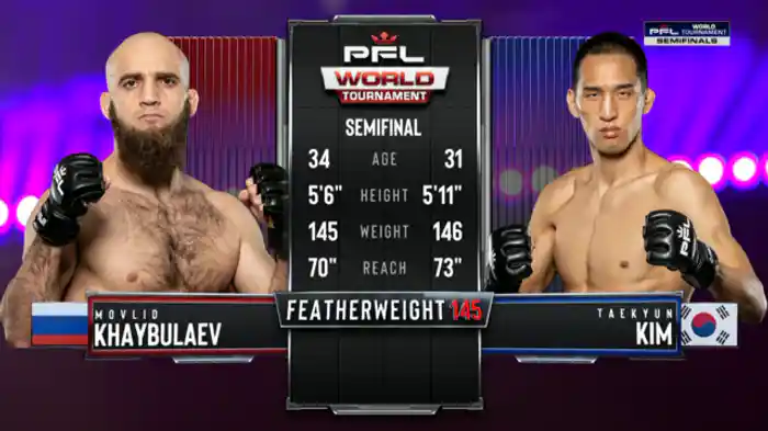 モフリド・カイブラエフ vs. キム・テギュン