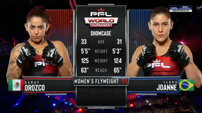 サライ・オロスコ vs. イララ・ジョアニ