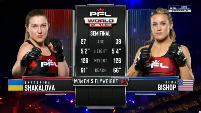 エカテリーナ・シャカロワ vs. ジェーナ・ビショップ