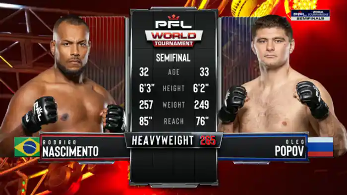 ホドリゴ・ナシメント vs. オレグ・ポポフ