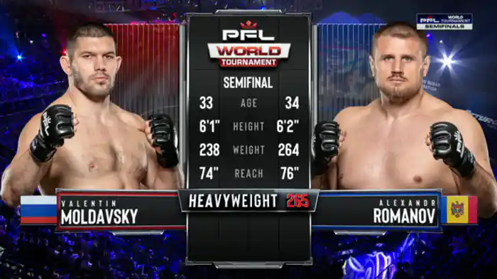 ヴァレンティン・モルドフスキー vs. アレクサンドル・ロマノフ