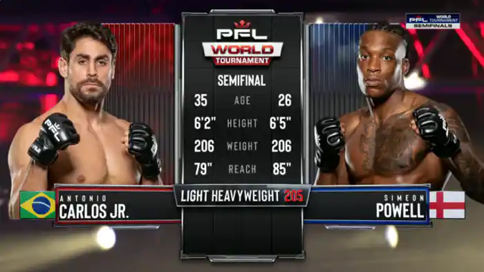 アントニオ・カルロス・ジュニオール vs. シモン・パウエル