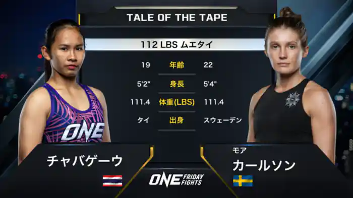 チャバゲーウ vs. モア・カールソン