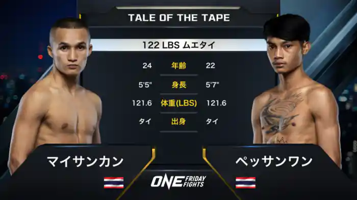 マイサンカン vs. ペッサンワン