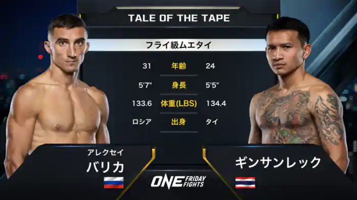 アレクセイ・バリカ vs. ギンサンレック