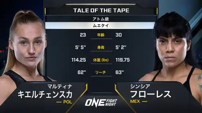 マルティナ・キエルチェンスカ vs. シンシア・フローレス
