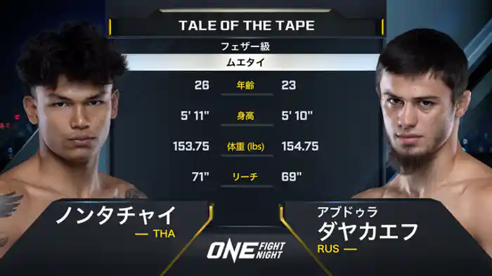 ノンタチャイ vs. アブドウラ・ダヤカエフ