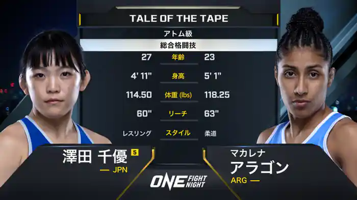 澤田千優 vs. マカレナ・アラゴン