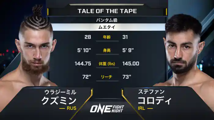ウラジーミル・クズミン vs. ステファン・コロディ