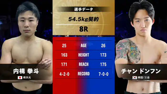 内構 拳斗 vs. チャン・ドンフン