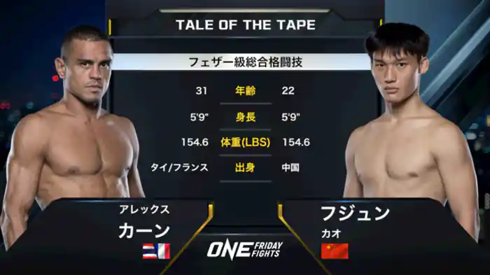 アレックス・カーン vs. フジュン・カオ