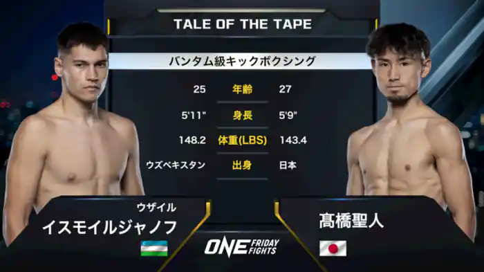 ウザイル・イスモイルジャノフ vs. 高橋聖人
